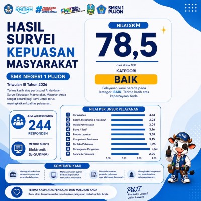 HASIL SURVEI KEPUASAN MASYARAKAT (SKM) SMK Negeri 1 Pujon