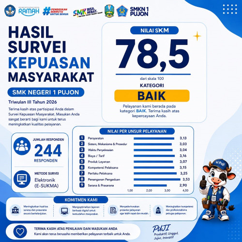 HASIL SURVEI KEPUASAN MASYARAKAT (SKM) SMK Negeri 1 Pujon