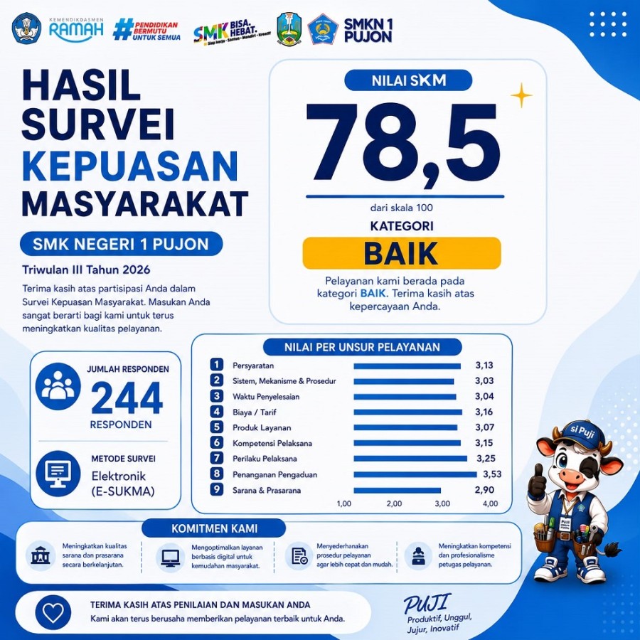 HASIL SURVEI KEPUASAN MASYARAKAT (SKM) SMK Negeri 1 Pujon